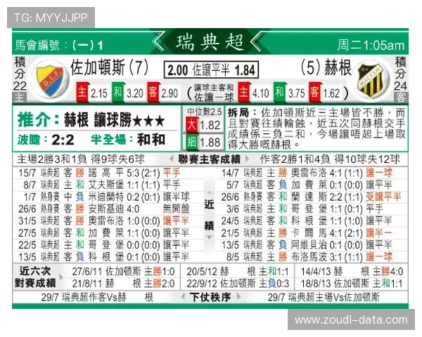 竞彩波胆让球规则避坑指南彩票数字高频玩法防骗